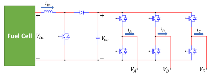 Circuitos de um conversor elevador (boost converter) para o estágio CC-CC e conversor trifásico em ponte H para o estágio CC-CA.